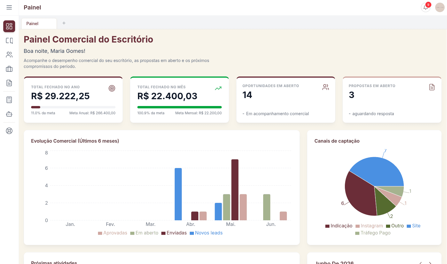Painel inicial do LawFlow com oportunidades abertas, propostas em aberto e honorários fechados no mês